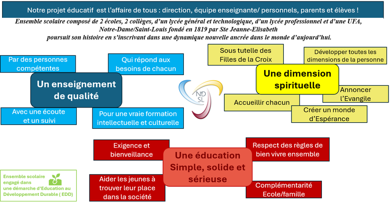 Projet éducatif Ensemble scolaire NDSL
